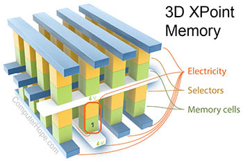 3DXPointDemo