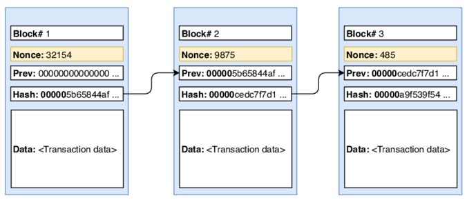 BlockchainHash