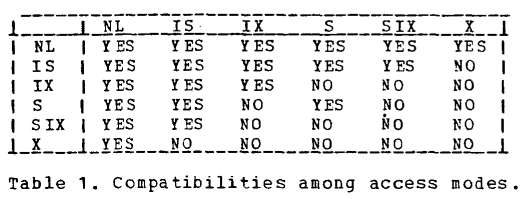 Compatibility Table