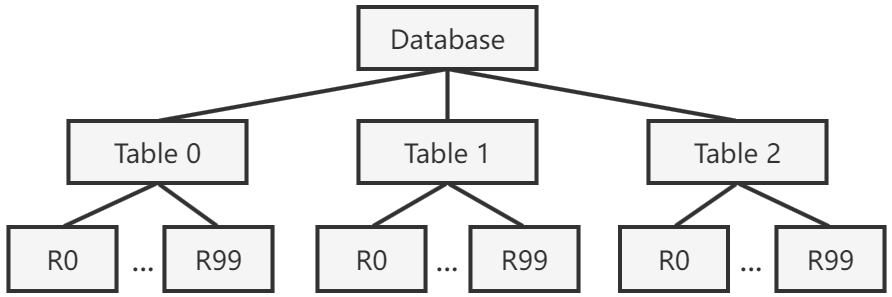 Tree hierarchy