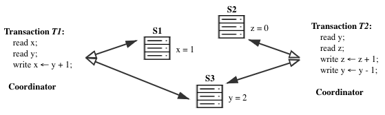 DistributedTransactions