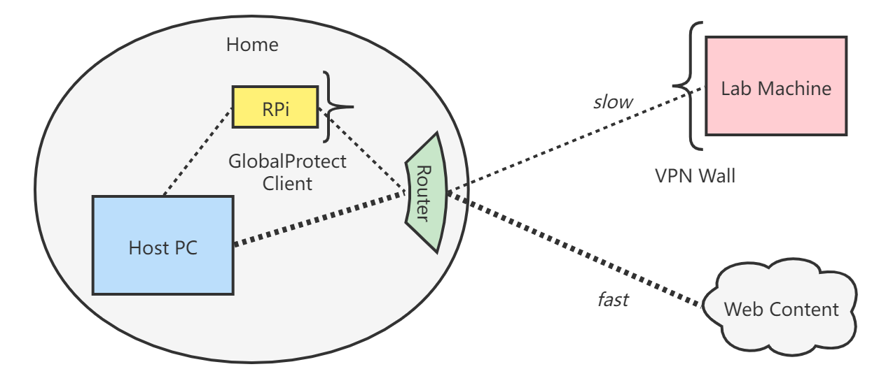 GlobalProtectVPNProxy1