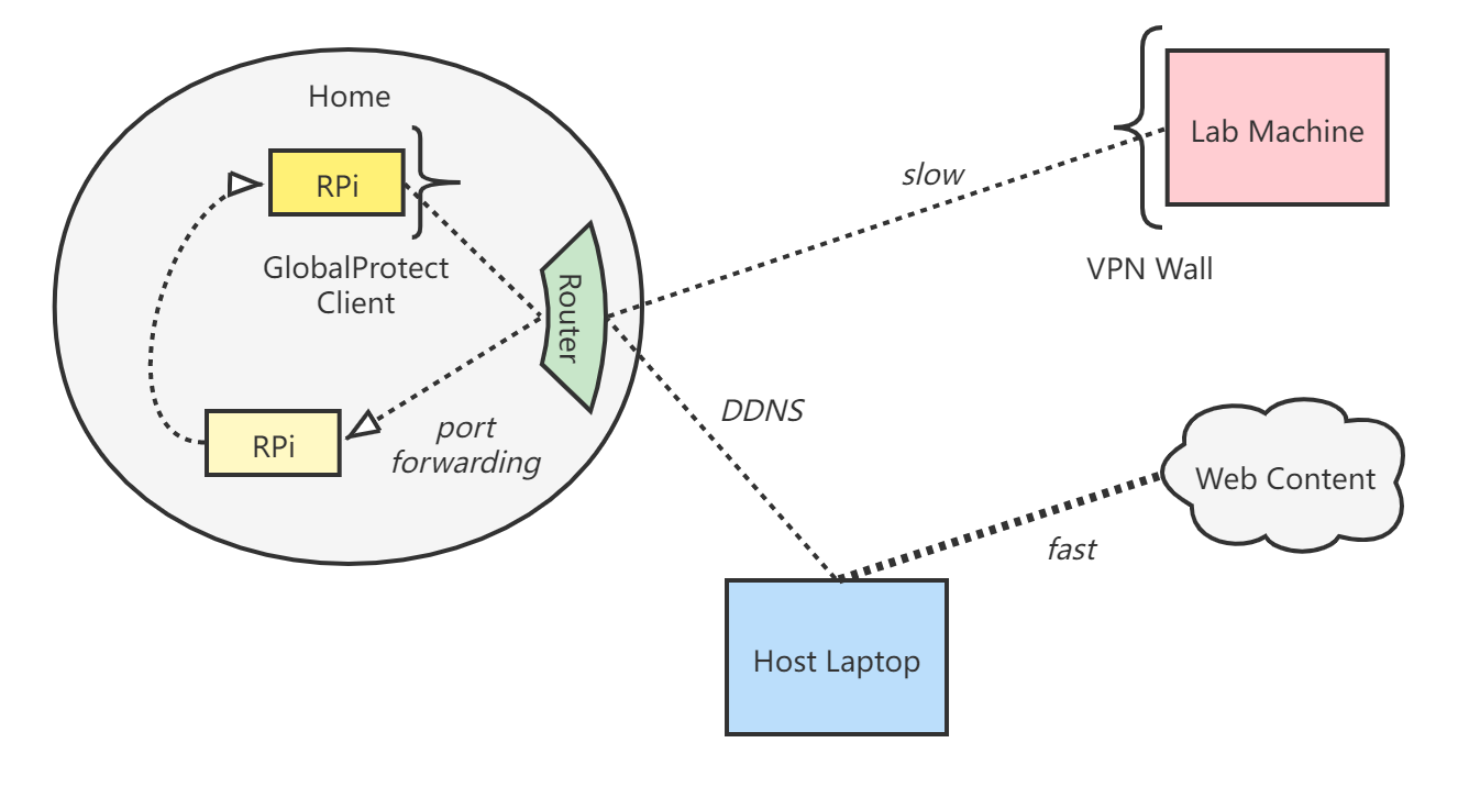 GlobalProtectVPNProxy2