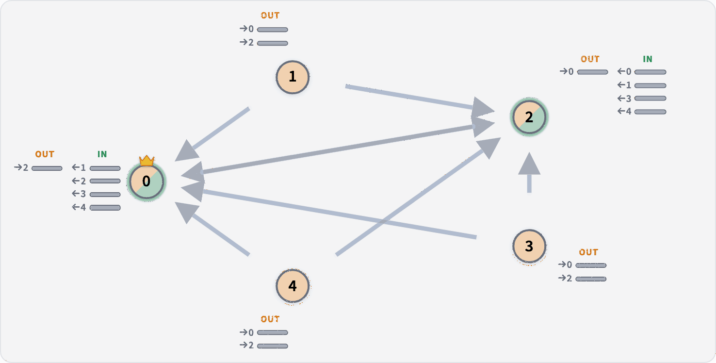 Write folds lease logic and disrupts read leases