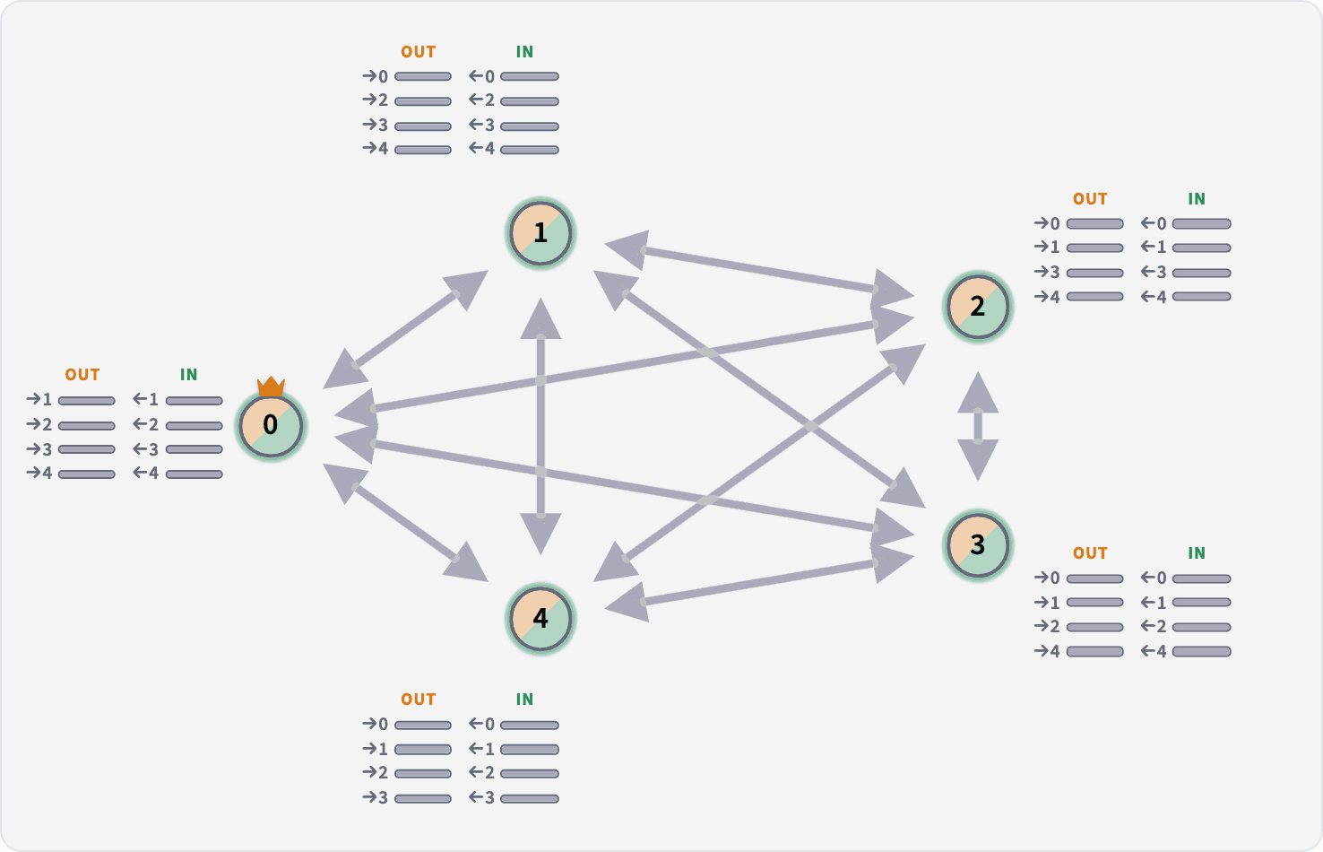 All-to-all leasing on a roster metadata