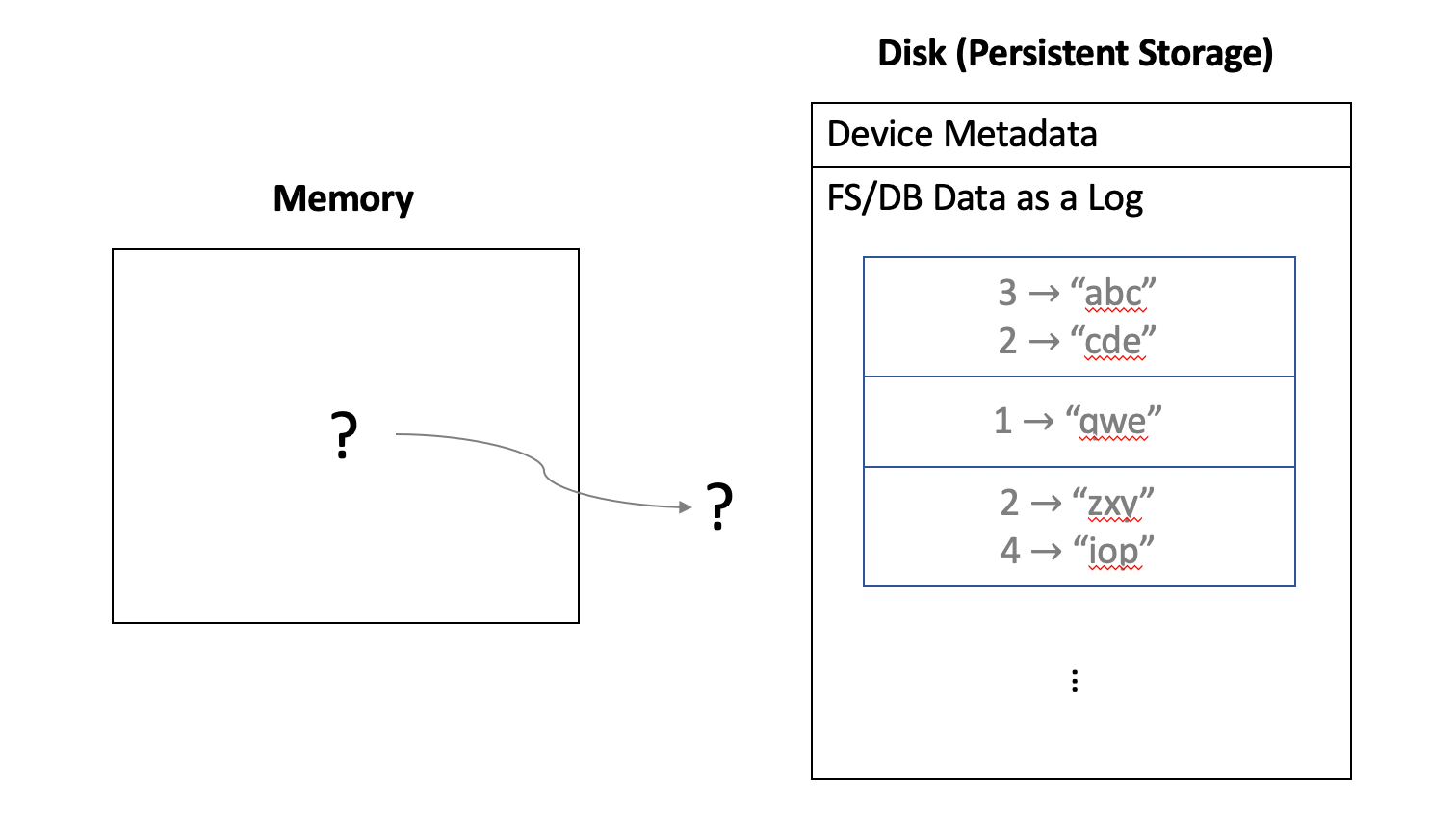 WriteBufferingLog